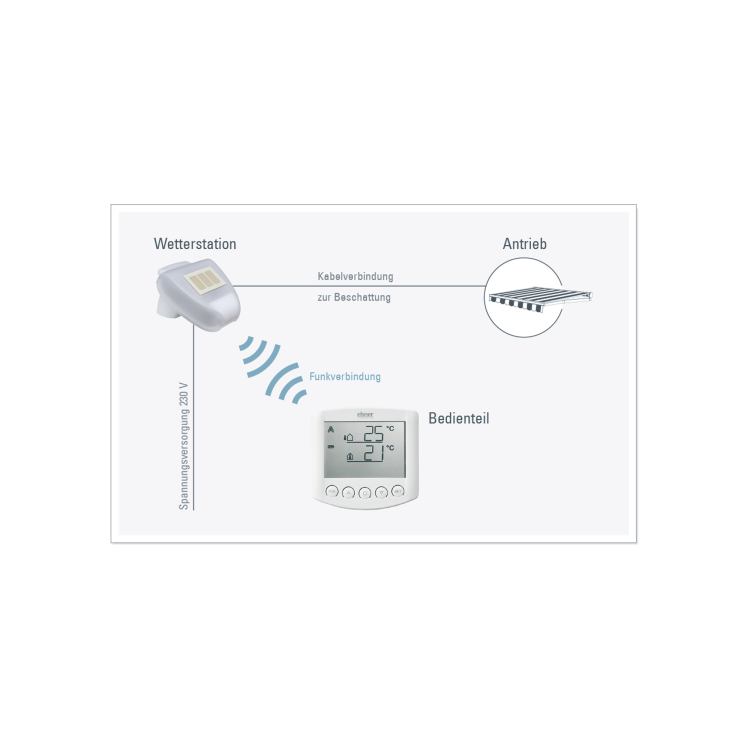 elsner Solexa 230V, perldunkelgrau gebürstet Beschattungssteuerung #10131