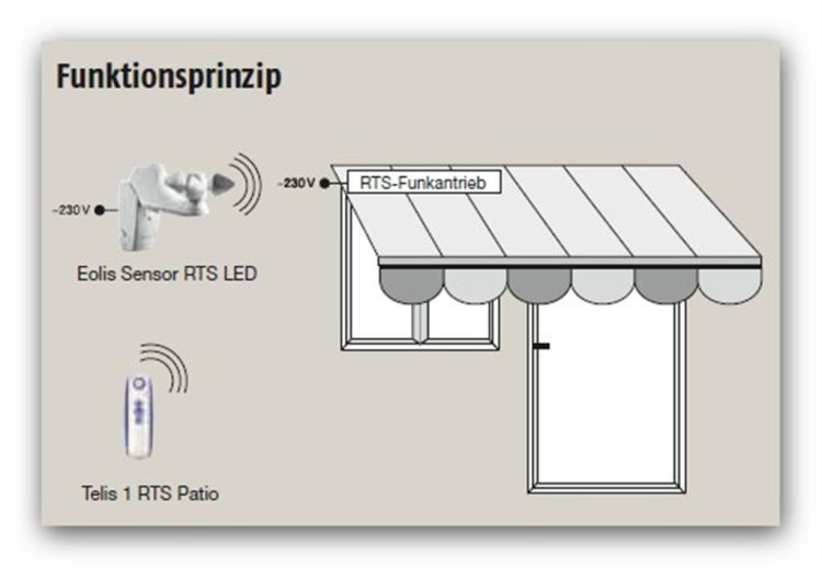 Somfy ➤ Eolis Sensor RTS LED ✅#1816066 ✅#1816068