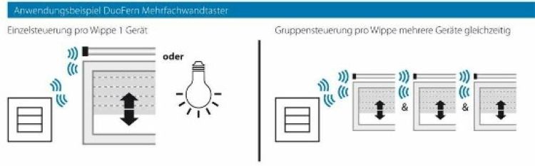 Rademacher DuoFern Mehrfachwandtaster 230V Typ 9494-2 #32501972
