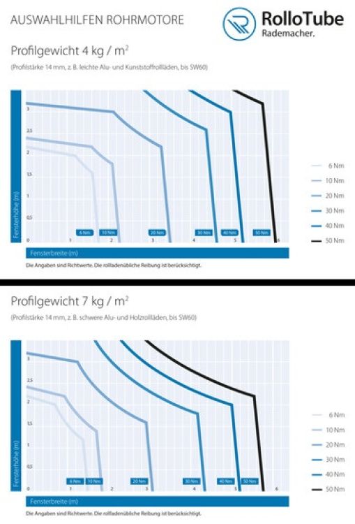 Rademacher SLDS 06/28PZ RolloTube S-line DuoFern Small 6 Nm #23400675