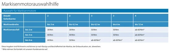Rademacher SLDSM 20/16PZ S-line Sun DuoFern Medium #23782076