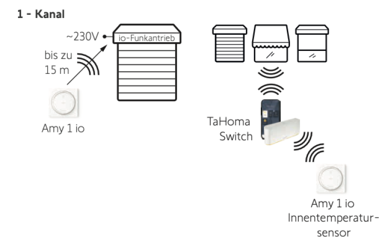 Somfy ➤ Amy 1 io Funksender ✅ #1871053