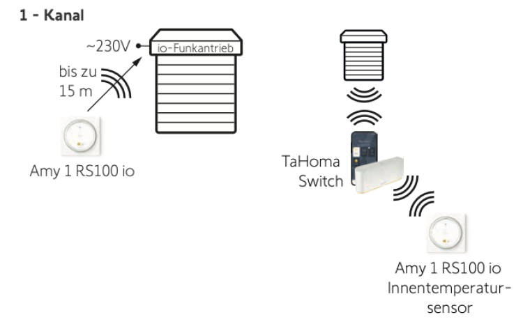 Somfy ➤ Amy 1 RS100 io und Rahmen Funksender ✅ #1871101