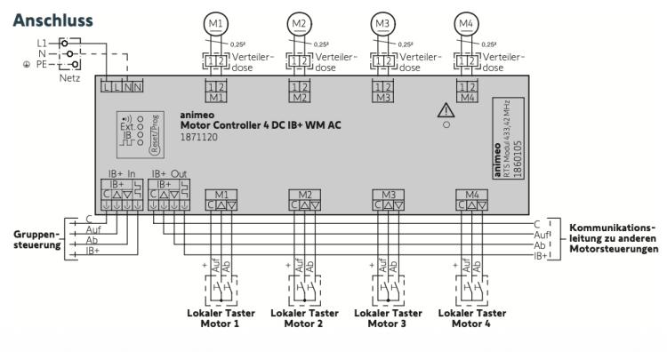 Somfy animeo IB+ Motor Controller 4 DC IB+ WM AC #1871120