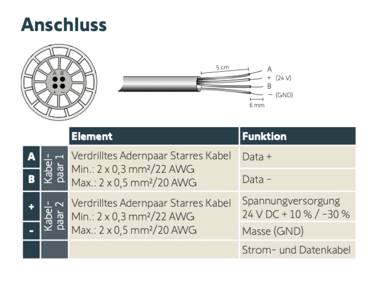Somfy ➤ animeo Wetterstation M13 (1B) #1871302✅ online günstig kaufen!
