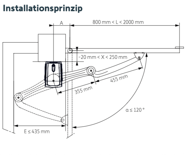 Somfy ➤ Axovia 3S io Drehtormotor Komfort-Set #1216596✅ online günstig kaufen!