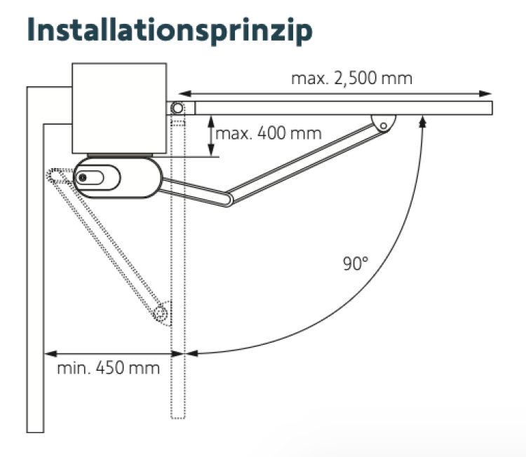 Somfy ➤ Axovia Multi Pro 3S io Komfort-Set Drehtormotor #1216500✅ online günstig kaufen!