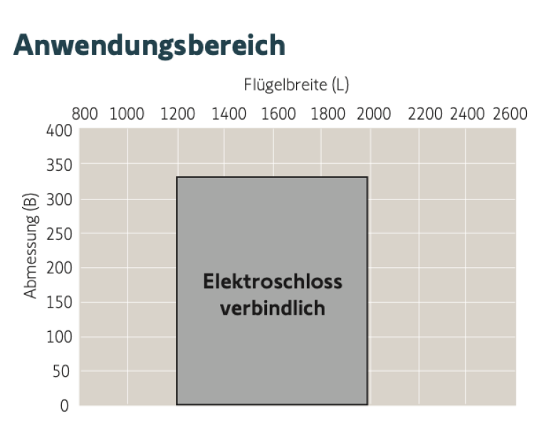 Somfy ➤ Axovia MultiPro 3S Gelenkarm-Set #9019893✅ online günstig kaufen!