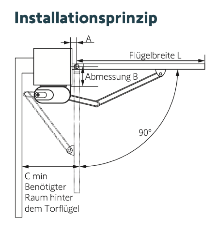 Somfy ➤ Axovia MultiPro Torflügelkonsole #9019899✅ online günstig kaufen!