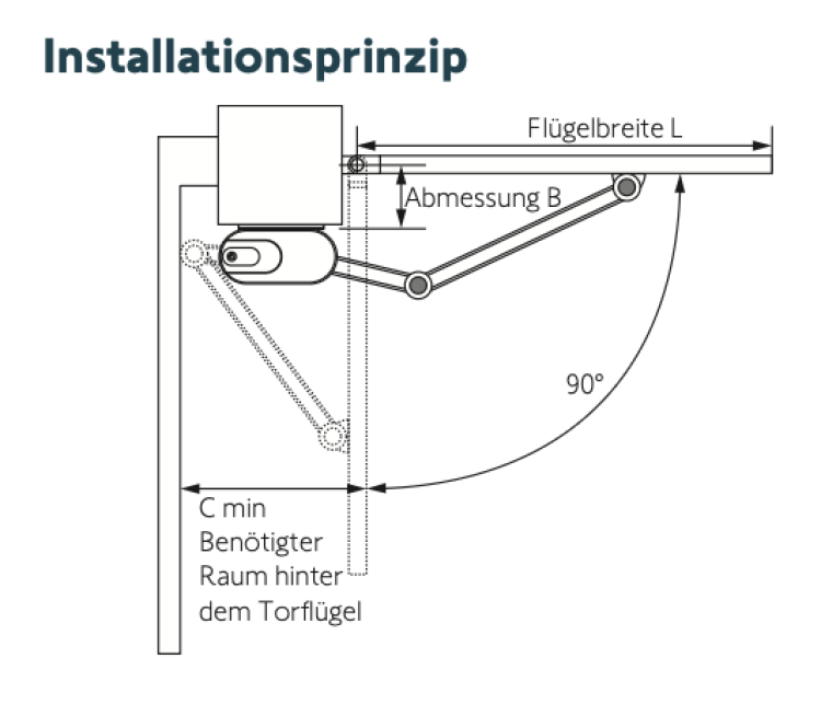 Somfy ➤ Axovia MultiPro Motorarm zur Öffnung mit Steigung bis zu 20° #9019901✅ online günstig kaufen!