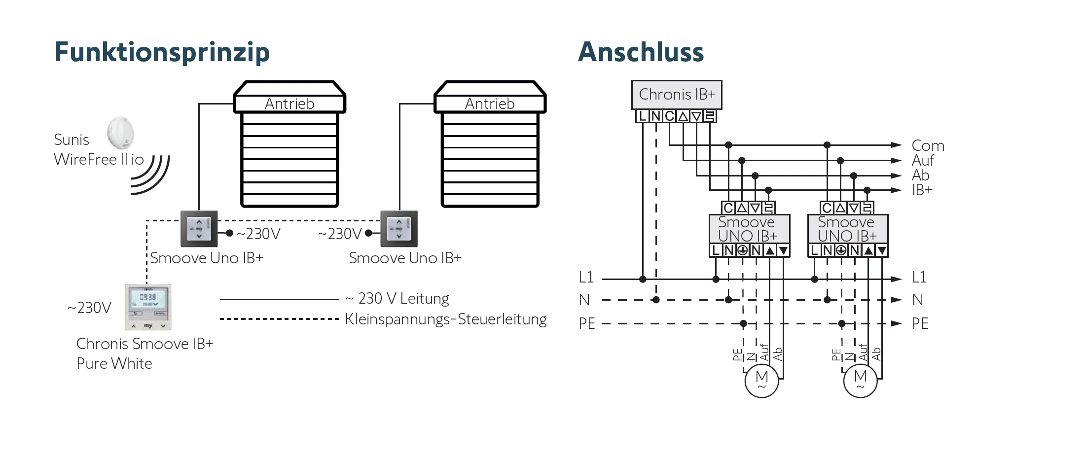 Somfy Chronis Smoove IB+ mit Sonnen- und Dämmerungsautomatik #1805284 #1805285