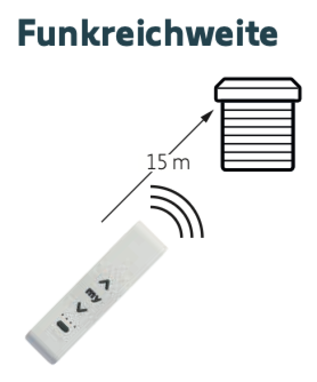 Somfy ➤ Funkhandsender Situo 5 Bi-radio io/RTS #1811728✅ online kaufen!