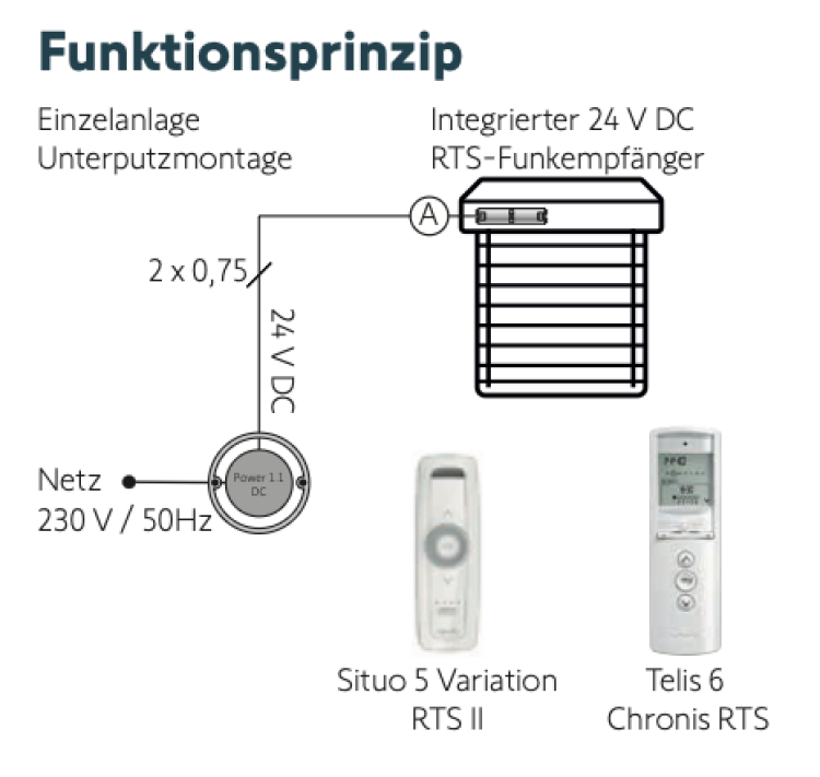 Somfy ➤ integrierter 24 V DC RTS-Funkempfänger #1870140✅ online kaufen!