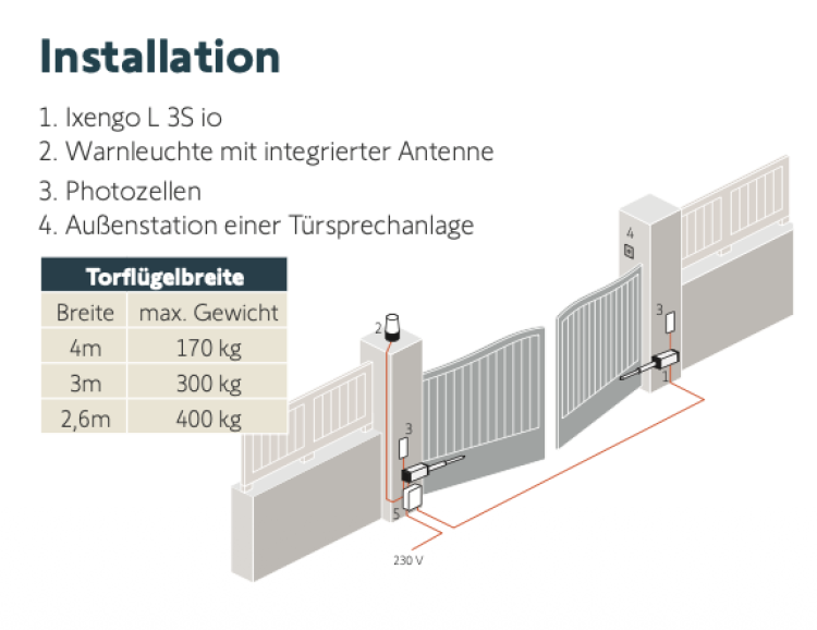 Somfy ➤ Ixengo L 24V 3S Drehtormotor ohne Steuerung #1216560✅ online günstig kaufen!