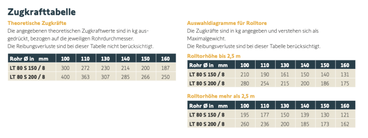 Somfy ➤ LT 80 S 150/8 NHK Rolltormotor #1201073✅ online günstig kaufen!