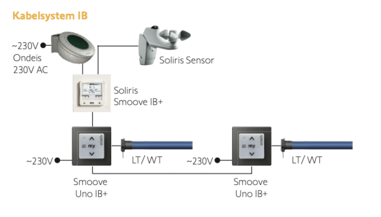 Somfy ➤ Ondeis Regensensor #9016344 #9016345✅ online kaufen!