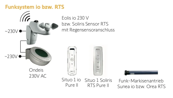 Somfy Ondeis Regensensor #9016344 #9016345