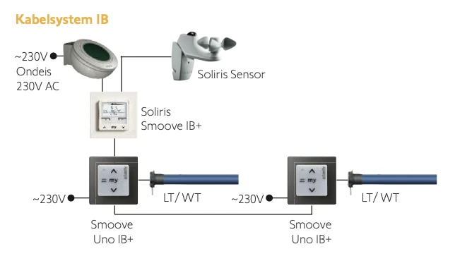 Somfy Ondeis Regensensor #9016344 #9016345