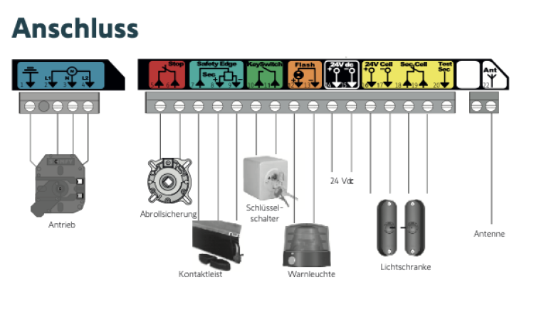 Somfy Rollixo io Rolltorsteuerung #1841165
