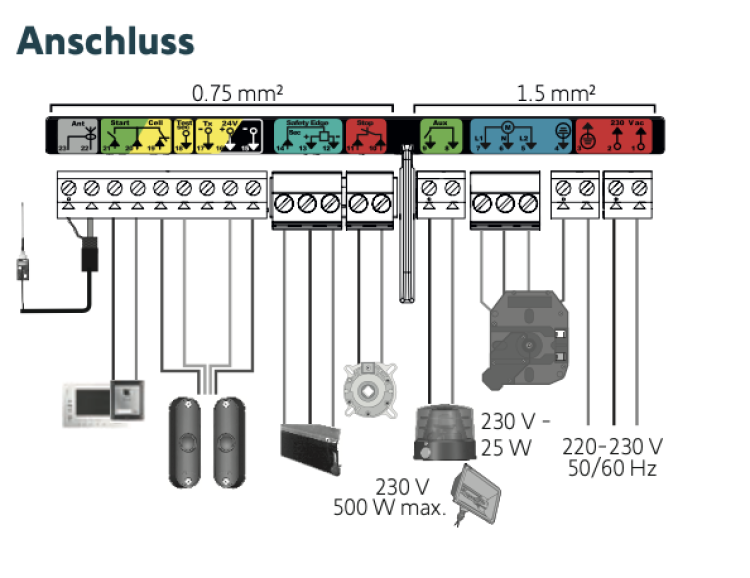 Somfy Rollixo Smart io Rolltorsteuerung #1870306