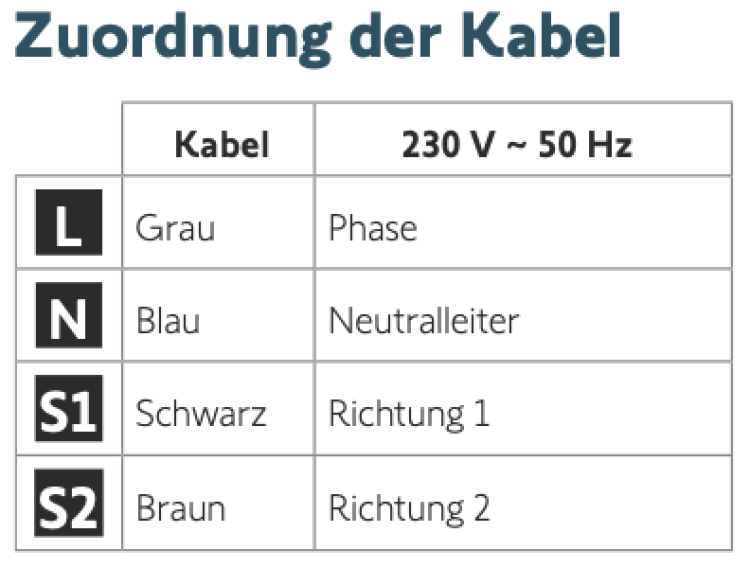 Somfy RS100 Hybrid io 20/17 Rollladenmotor SW60 ED #1240422