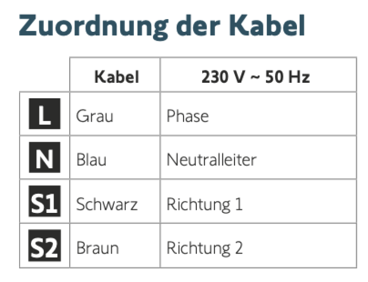 Somfy RS100 Hybrid io 6/17 Rollladenmotor SW60 ED #1240419