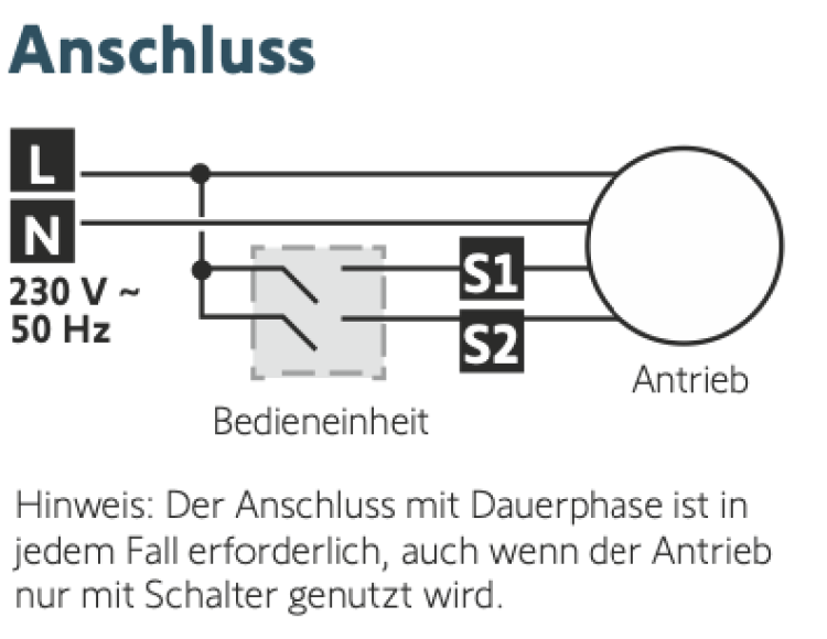 Somfy RS100 Hybrid io 6/17 Rollladenmotor SW60 ED #1240419
