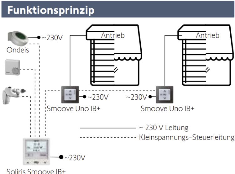 Somfy ➤ Steuerzentrale Soliris Smoove IB+ mit Sensor #1818319✓#1818320✅ online kaufen!