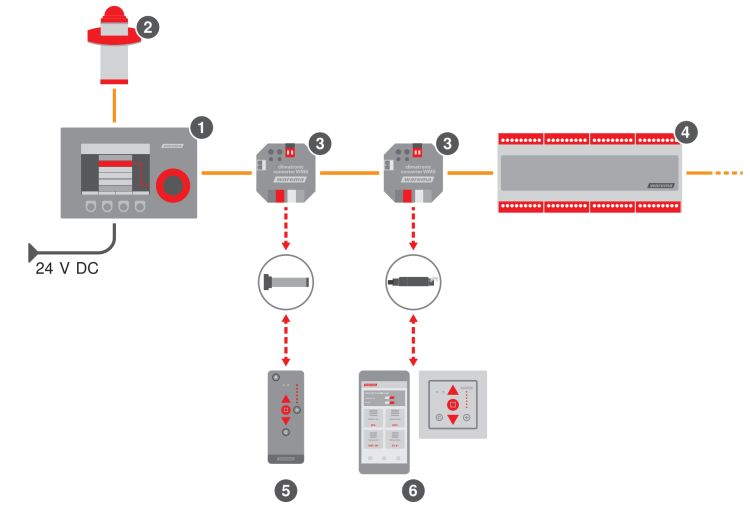 WAREMA climatronic® converter WMS UP #2024335