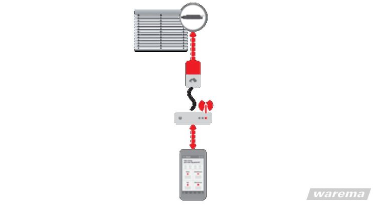 WAREMA homee WMS Erweiterung #2033089