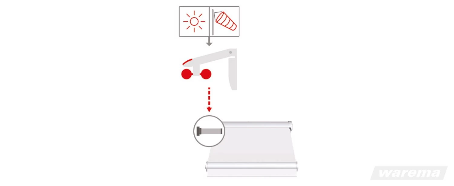 WAREMA EWFS Wetterstation eco #2031578 (#1002810)