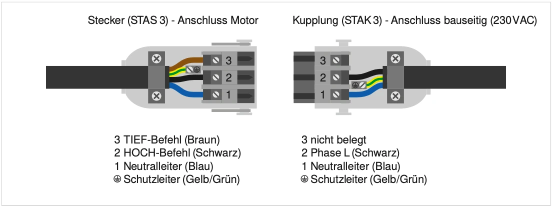WAREMA EWFS Zwischenstecker FZL für Raffstoren und Jalousien #2035423 (#1002887)