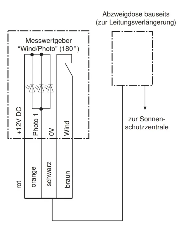 WAREMA Messwertgeber MWG Wind/Photo (180°) #623079 #623080 (#623042)