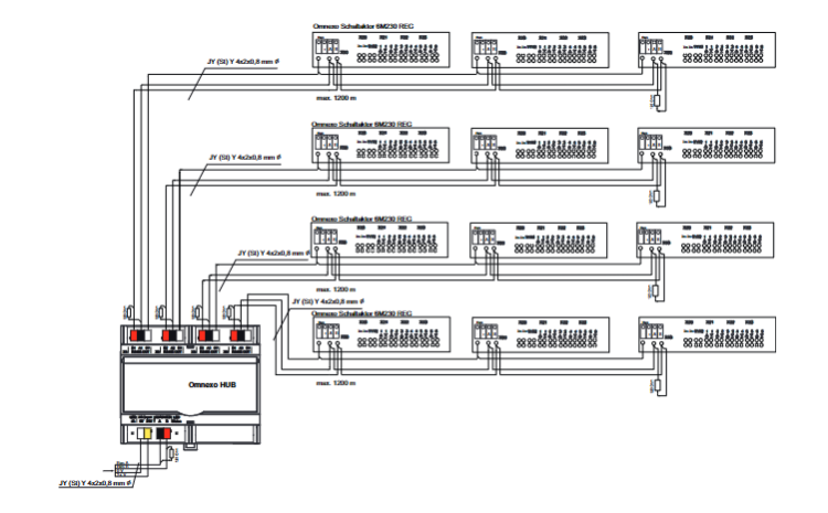 WAREMA Omnexo HUB 4 REG/AP #2058693, #2058694