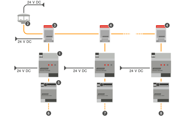 WAREMA Omnexo Sensor Splitter REG #2061355