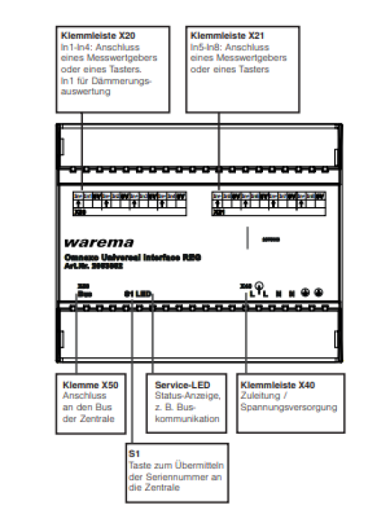 WAREMA Omnexo Universal Interface AP/REG #2063849 #2063852