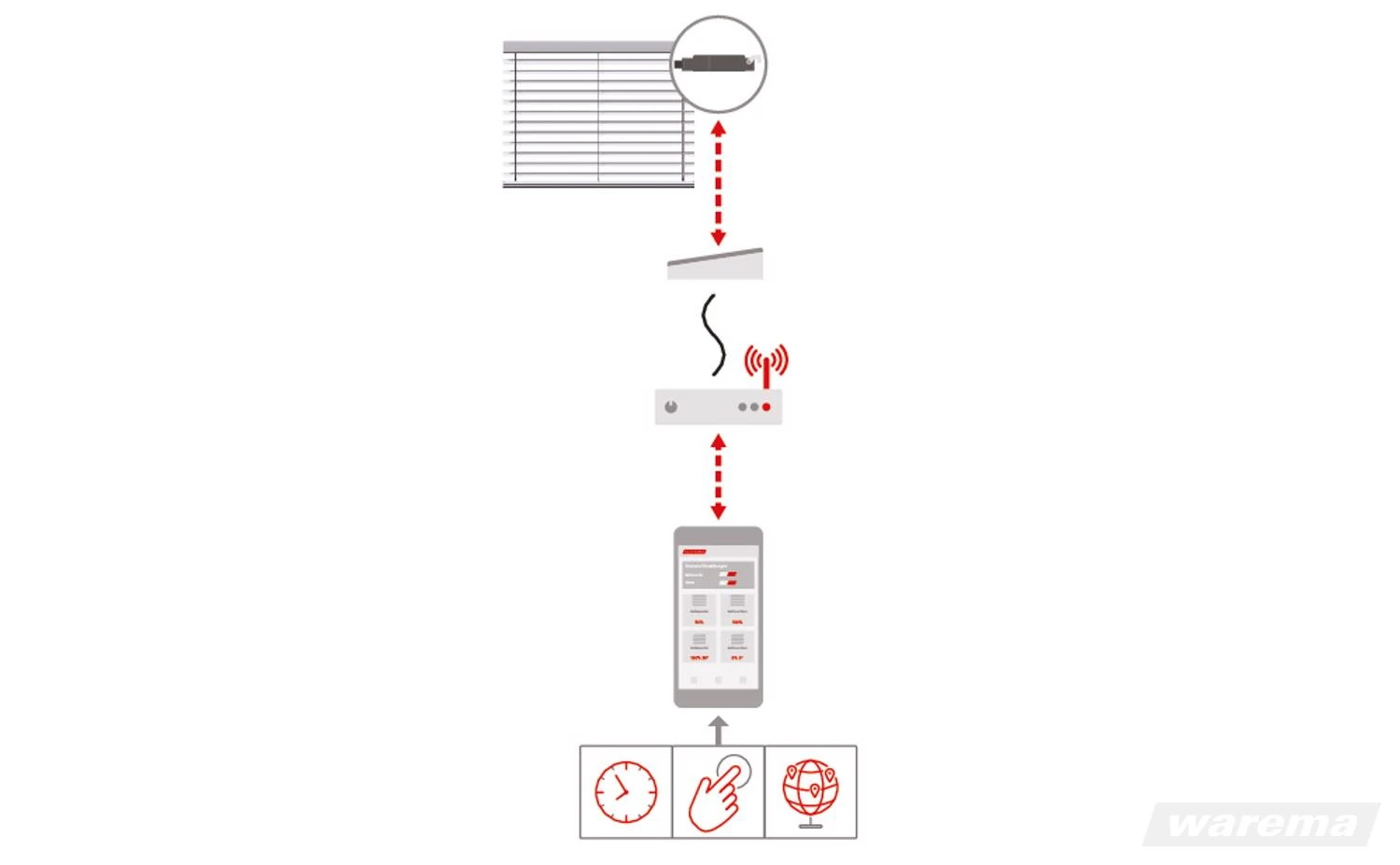 WAREMA WMS WebControl pro #2020920