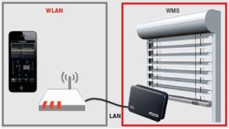 WAREMA ➤ WMS WebControl #2003877 ✅ online kaufen!