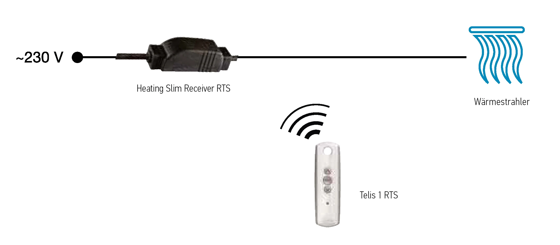 Somfy Heating Slim Receiver RTS