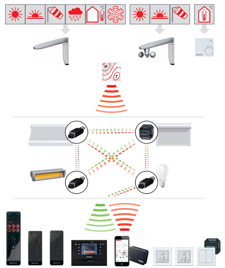 steuerung-funksteuerung